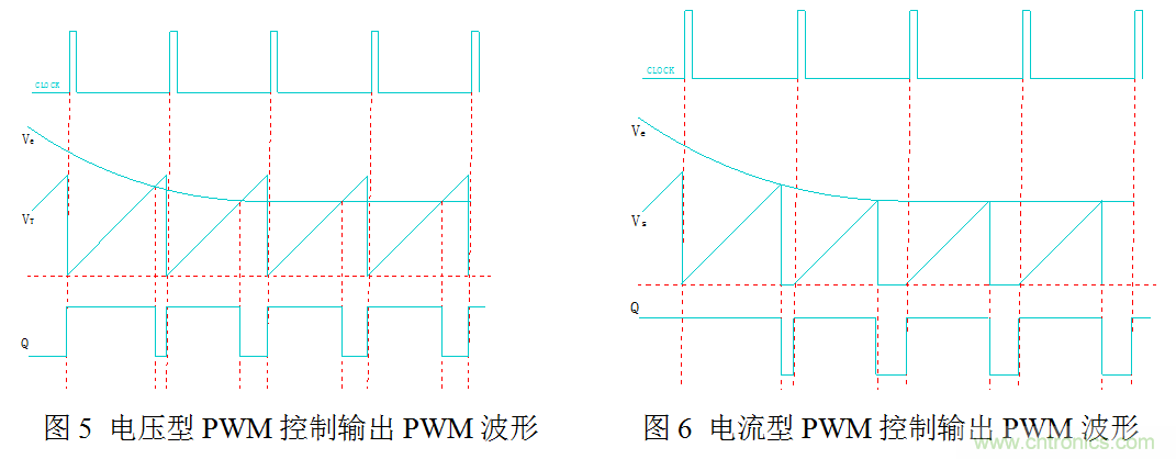 開關電源&rdquo;電壓型&ldquo;與&rdquo;電流型&ldquo;控制的區別到底在哪？