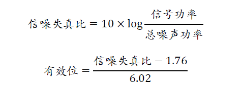 示波器的有效位數對信號測量到底有什么影響?