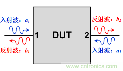 S參數究竟是什么？
