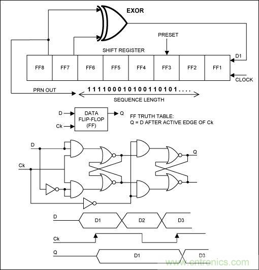 無線與射頻設計指南：擴頻通信概述