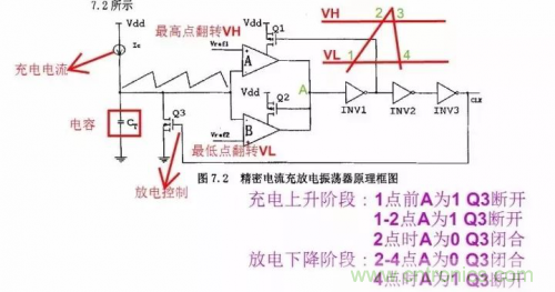 電源芯片的內部結構,你了解嗎? 電源芯片的內部結構,你了解嗎?