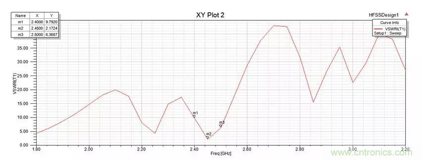無線模塊的天線性能如何優(yōu)化？