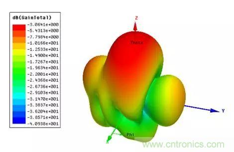 無線模塊的天線性能如何優(yōu)化？