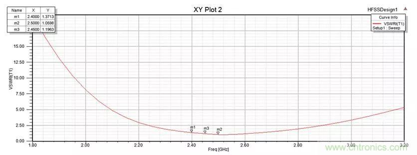 無線模塊的天線性能如何優(yōu)化？
