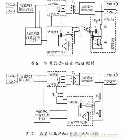 開關電源穩定性的設計與測試！