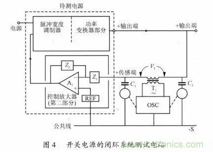 開關電源穩定性的設計與測試！