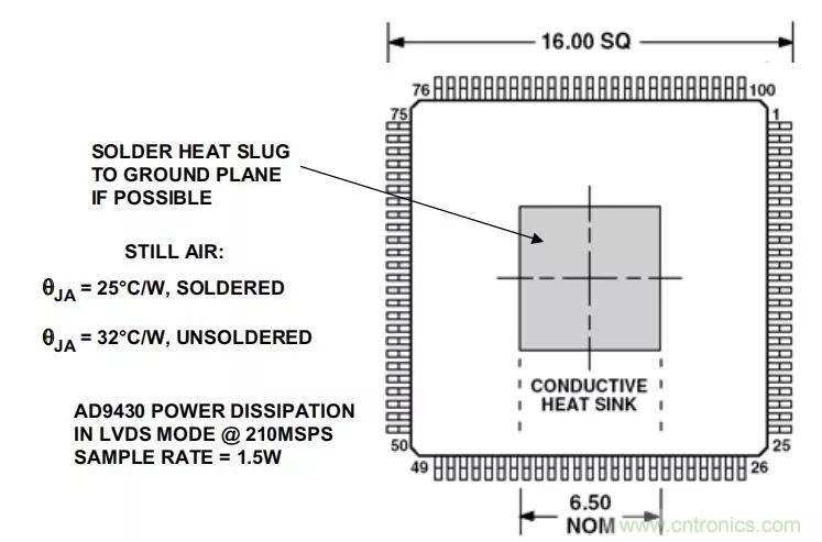 夏日炎炎，電路散熱技巧你都Get到沒有？