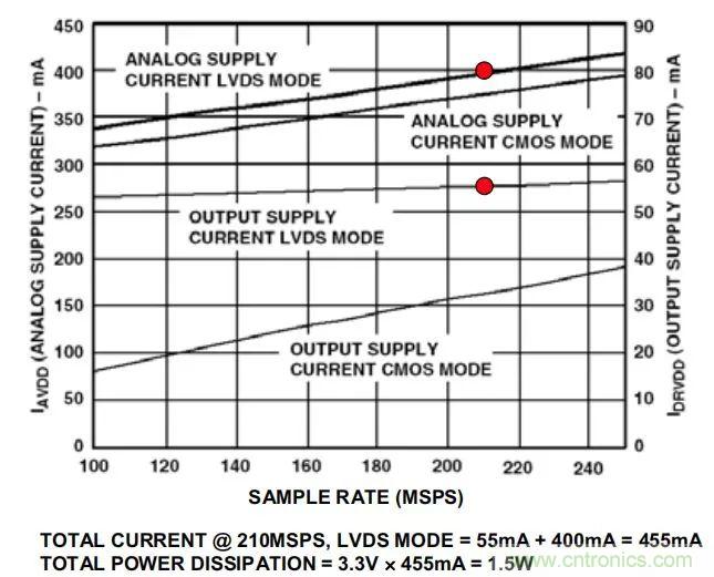 夏日炎炎，電路散熱技巧你都Get到沒有？