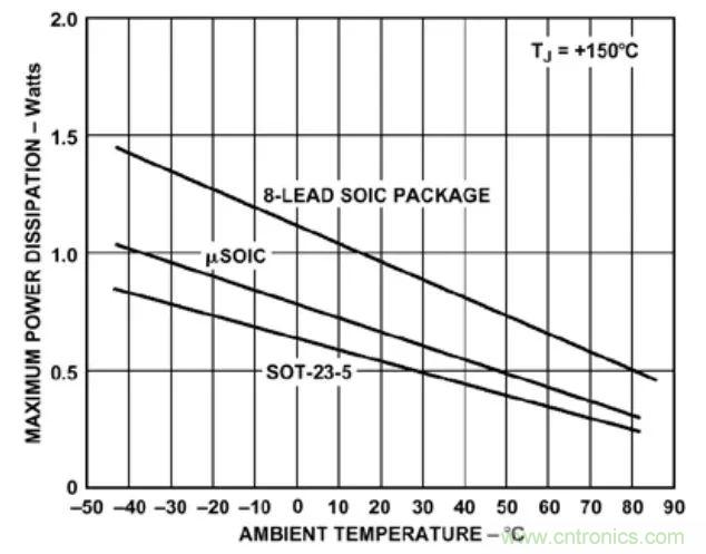 夏日炎炎，電路散熱技巧你都Get到沒有？