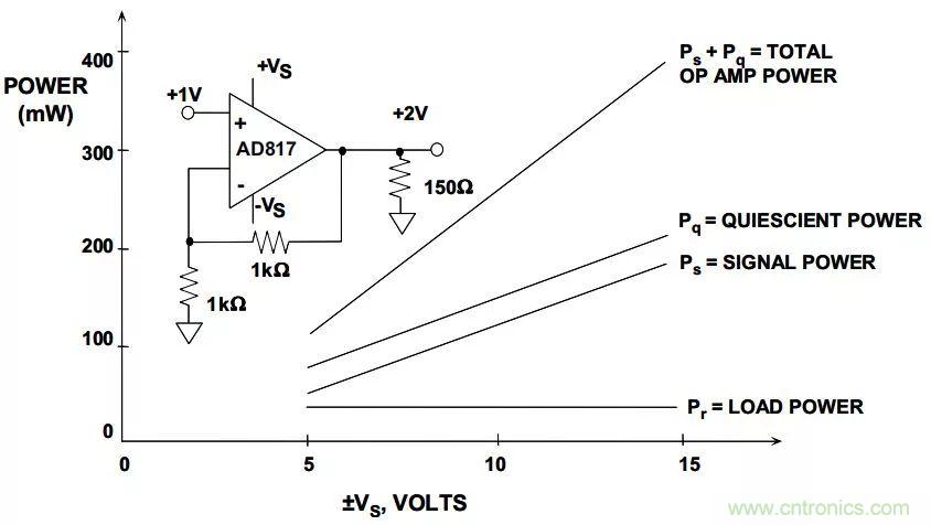 夏日炎炎，電路散熱技巧你都Get到沒有？