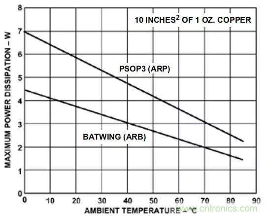 夏日炎炎，電路散熱技巧你都Get到沒有？