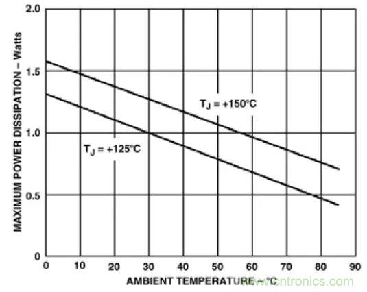夏日炎炎，電路散熱技巧你都Get到沒有？
