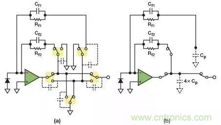 如何在實現高帶寬和低噪聲的同時確保穩定性？（二）