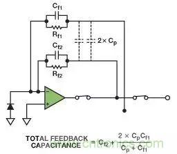 如何在實現高帶寬和低噪聲的同時確保穩定性？（二）