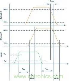 如何選擇一款合適的隔離式柵極驅動器？