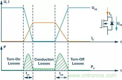 如何選擇一款合適的隔離式柵極驅動器？