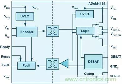 如何選擇一款合適的隔離式柵極驅動器？