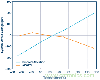 差動放大器：我們的目標(biāo)是&ldquo;少花錢，多辦事！&rdquo;