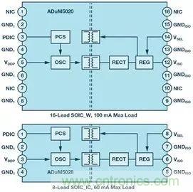 簡化EMI抑制技術，搞定高性價比隔離設計