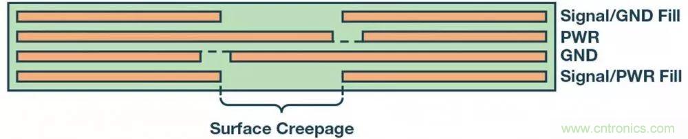 簡化EMI抑制技術，搞定高性價比隔離設計