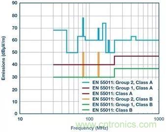 簡化EMI抑制技術，搞定高性價比隔離設計