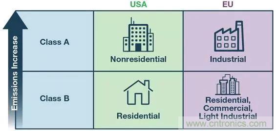 簡化EMI抑制技術，搞定高性價比隔離設計