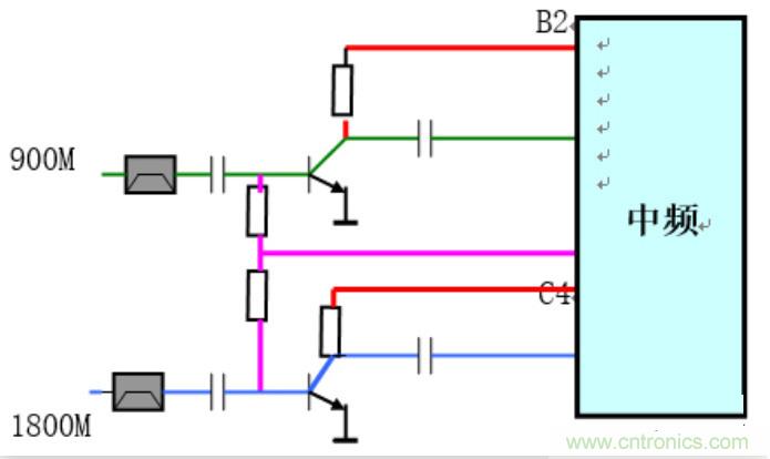 從原理到產業現狀，一文讀懂射頻芯片