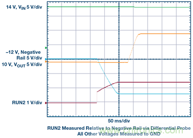 【干貨】基于常見降壓轉換器的雙極性、單路輸出、可調節電源