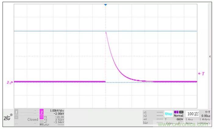 總線(xiàn)浪涌防護(hù)方案詳解