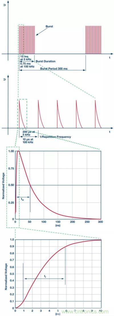當(dāng)電子元件性能下降，如何保護(hù)您的模擬前端？