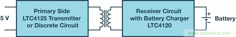 告別&ldquo;插電&rdquo;煩惱，這些優(yōu)勢無線功率傳輸都具備！