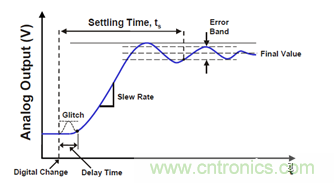 運放設計這十個坑點，你遇到過幾個？