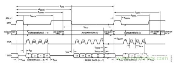 運放設計這十個坑點，你遇到過幾個？
