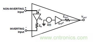 運放設計這十個坑點，你遇到過幾個？