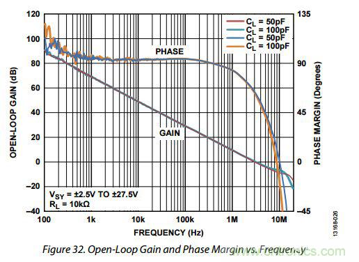 運放設計這十個坑點，你遇到過幾個？
