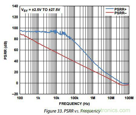 運放設計這十個坑點，你遇到過幾個？