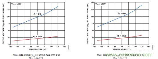 運放設計這十個坑點，你遇到過幾個？
