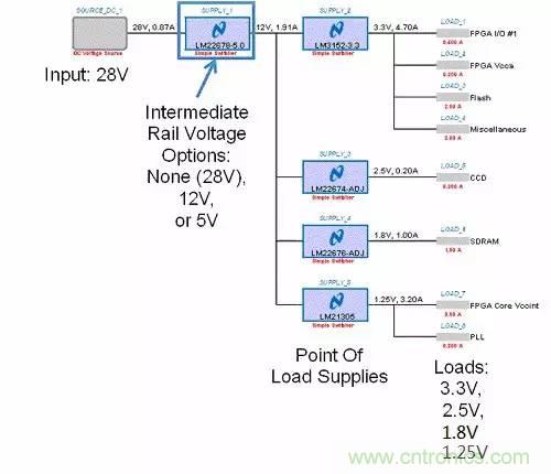 如何為開關電源選擇合適的MOSFET？