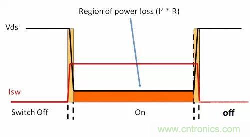 如何為開關電源選擇合適的MOSFET？