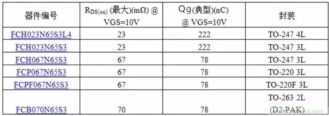 掌握MOS管選型技巧，老司機只要七步！