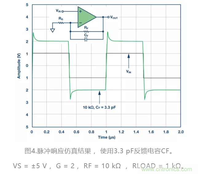 選對反饋電阻，可保證放大器的穩定性