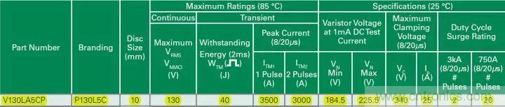 一文帶你認(rèn)識(shí)全類(lèi)型&ldquo;電阻&rdquo;！