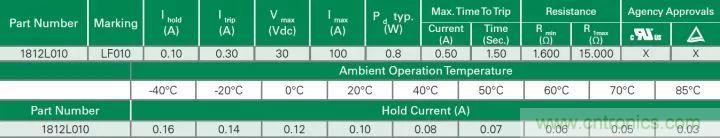 一文帶你認(rèn)識(shí)全類(lèi)型&ldquo;電阻&rdquo;！