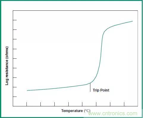 一文帶你認(rèn)識(shí)全類(lèi)型&ldquo;電阻&rdquo;！