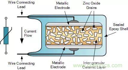 一文帶你認(rèn)識(shí)全類(lèi)型&ldquo;電阻&rdquo;！