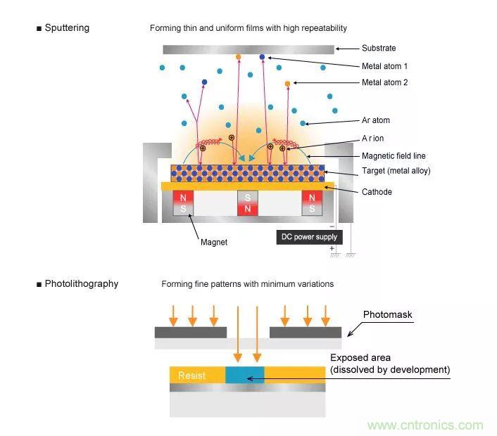一文帶你認(rèn)識(shí)全類(lèi)型&ldquo;電阻&rdquo;！