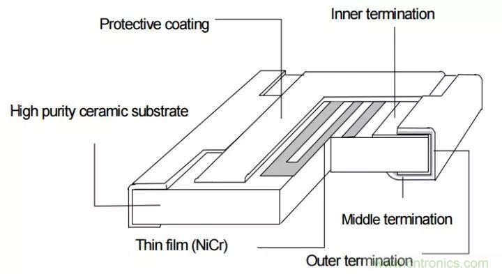 一文帶你認(rèn)識(shí)全類(lèi)型&ldquo;電阻&rdquo;！