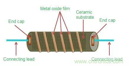 一文帶你認(rèn)識(shí)全類(lèi)型&ldquo;電阻&rdquo;！