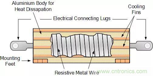 一文帶你認(rèn)識(shí)全類(lèi)型&ldquo;電阻&rdquo;！