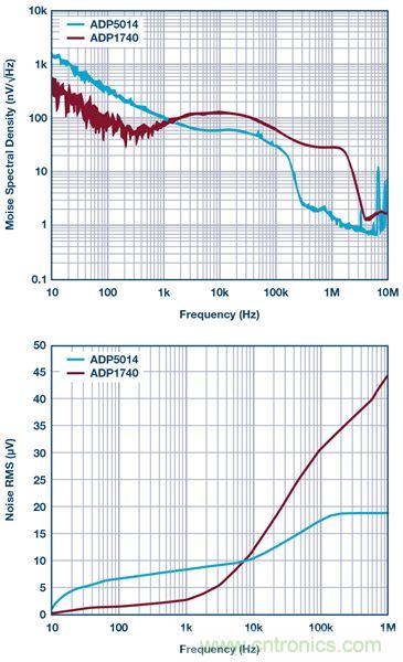 這可是個(gè)新方法，保證電源的高效率、高性能！